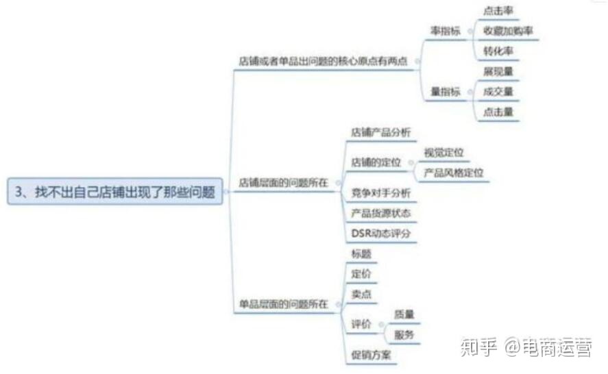 务实认识自己-淘宝搜索权重规则,淘宝店铺下架的商品能保留多久