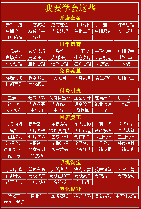 新手开店系列课程宝贝发布上,1688运营新手教程