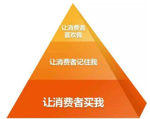拼多多金字塔流量爬升法表格,拼多多dsr计算公式