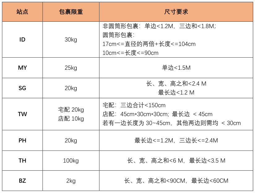 爆款选品四要素,淘宝怎么选品，怎么判断有没有成为爆款的潜力