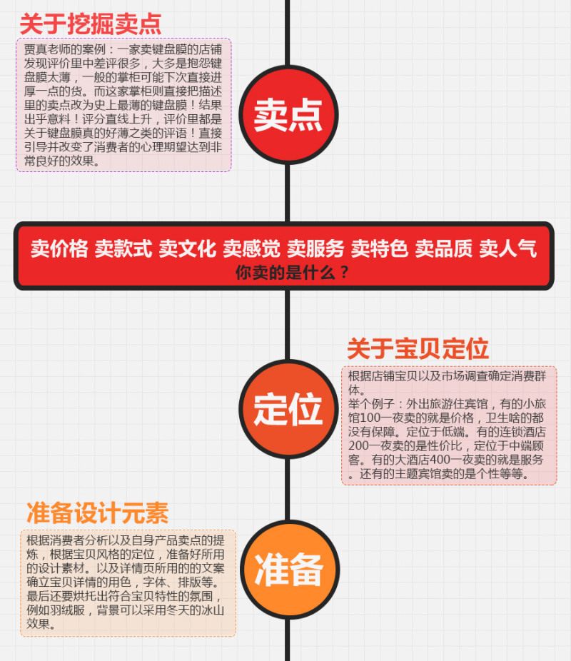 爆款详情页设计思路,修改淘宝爆款详情页是否会影响搜索权重的排名