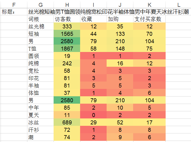 关键词标题组合三大黄金组合,阿里国际站发布产品关键词如何设置