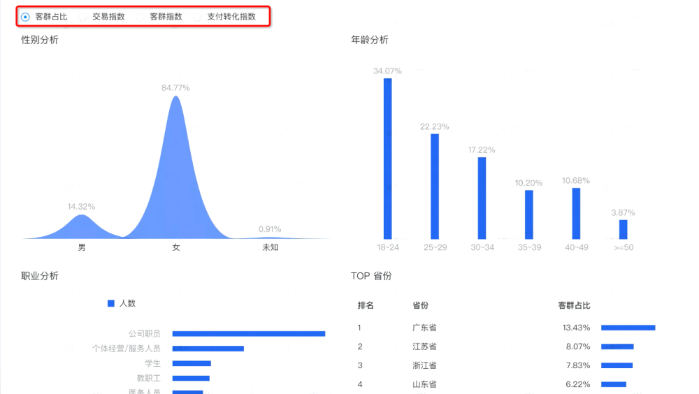 轻松获取自然流量之数据收集,如何利用网络高效的收集资料