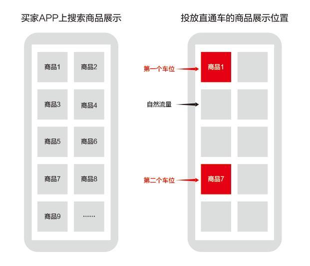 拼多多直通车计划书,拼多多全站推广烧不动怎么回事