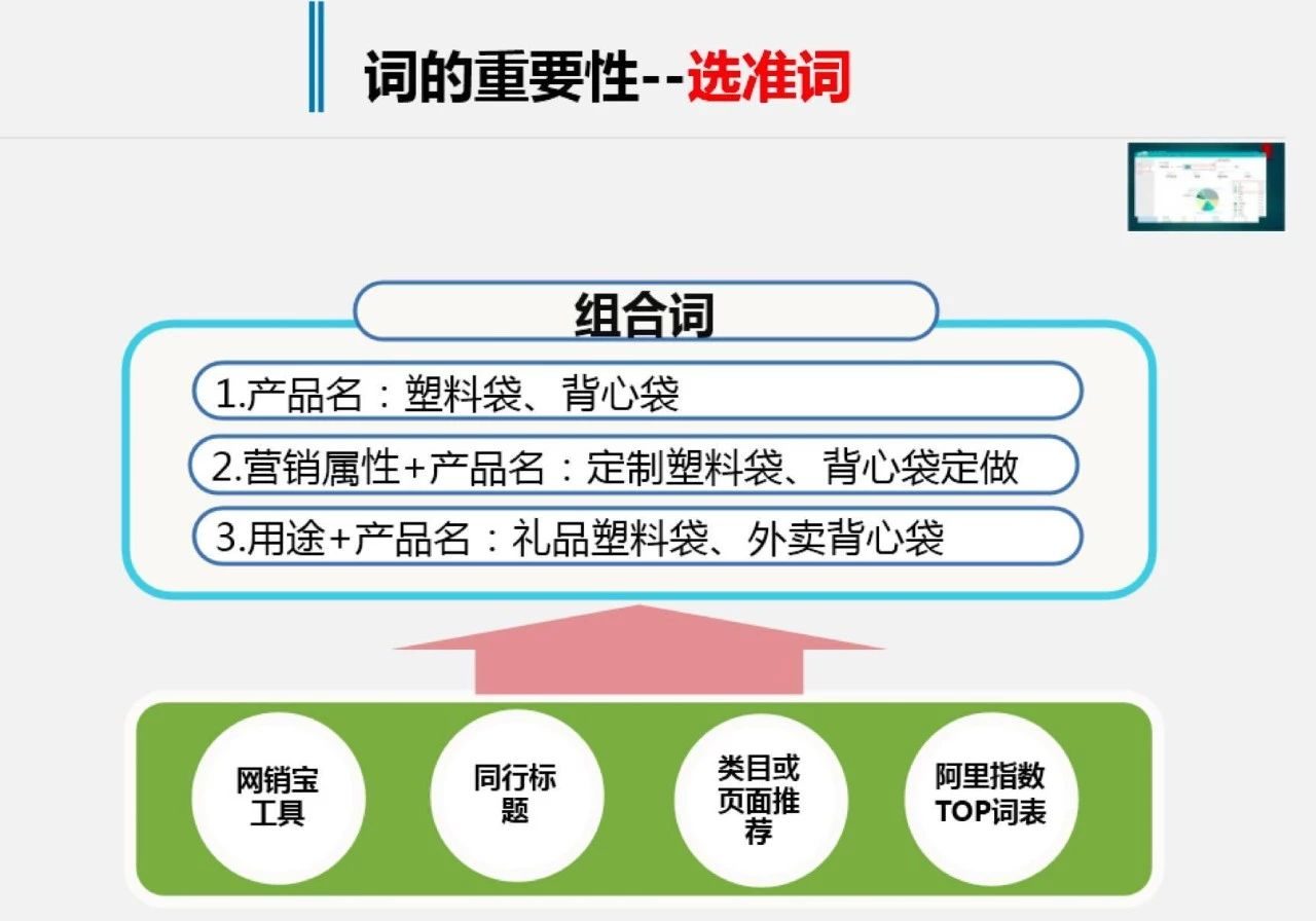 阿里巴巴诚信通运营操作教程,阿里巴巴诚信通是什么意思