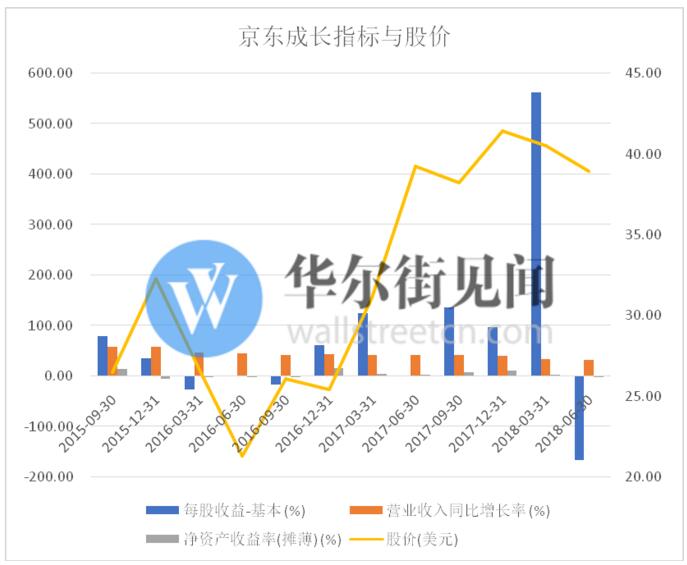 京东文本相关性得分,京东微工是干什么的