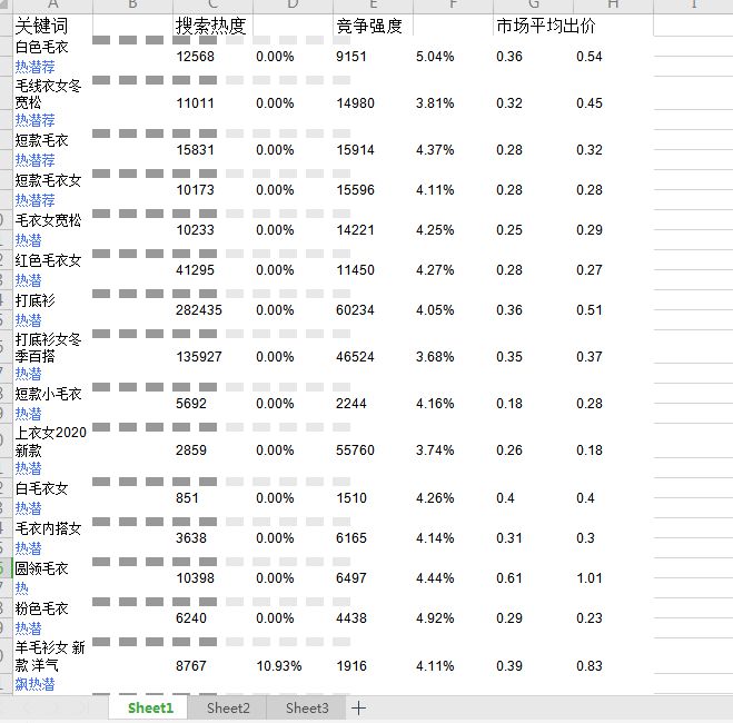 拼多多7天排位法表格,拼多多幸运值怎样能到100
