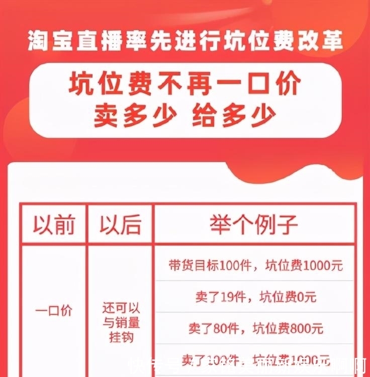 淘宝坑位产出软件,淘宝坑产什么意思