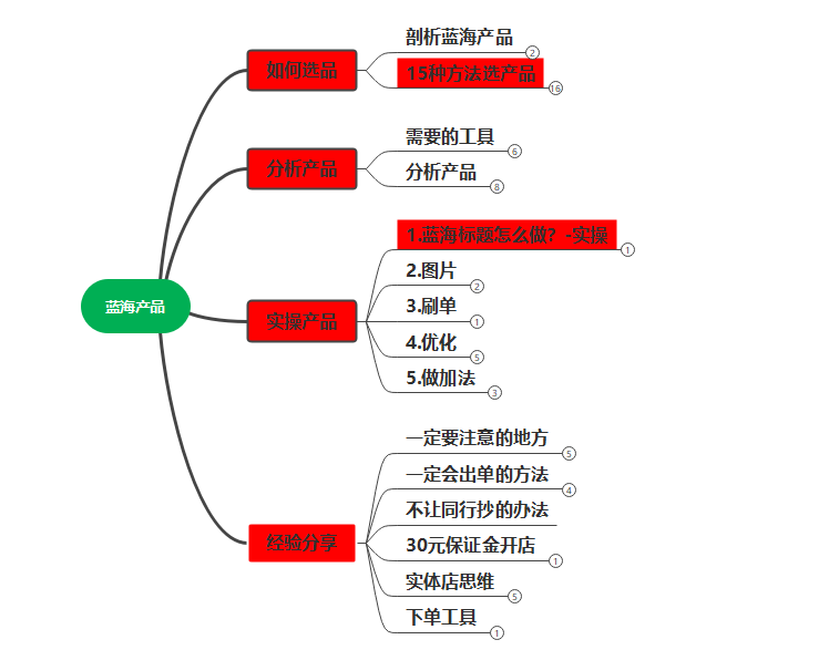 冷门蓝海产品是什么,冷门的产品
