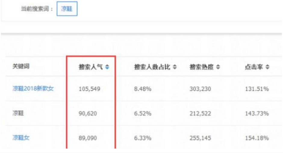 无线淘宝标题优化,淘宝商品名称要怎么优化！真不太了解
