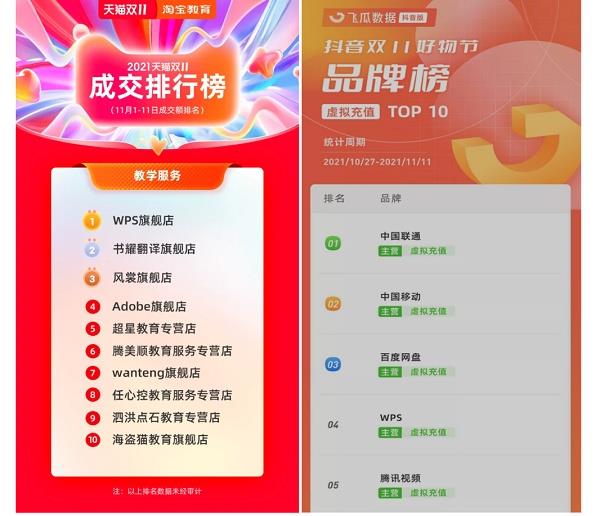 虚拟充值不利于搜索排名,网上虚拟充值的信息到底是真是假