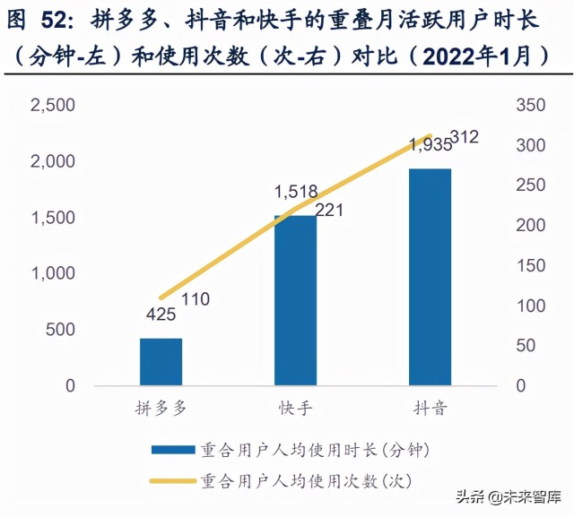 拼多多的成长路径,大家看好拼多多吗？如何看待拼多多的未来发展