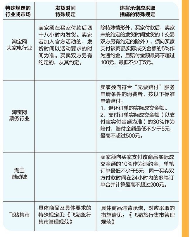发货时效怎么计算,淘宝顺丰快递几天到货
