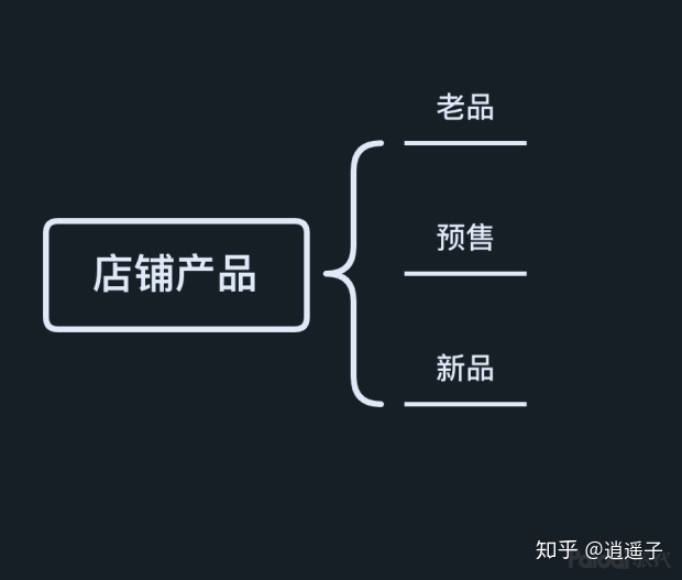 电商货品规划,设计服装，如何做到产品系列化