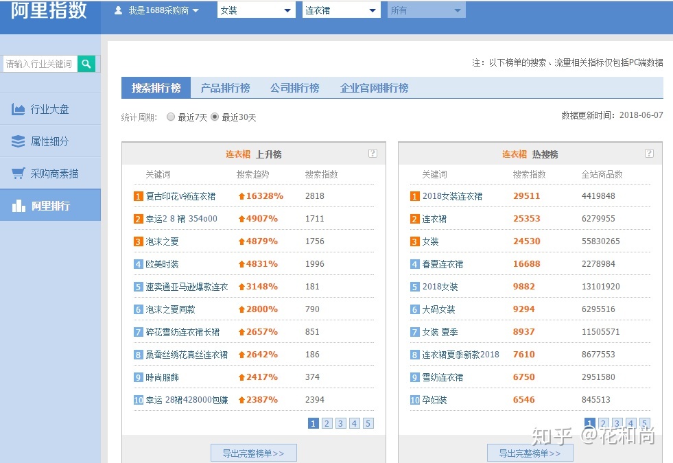 如何找到蓝海货源,独立站SEO推广一片红海，如何找到蓝海突破口