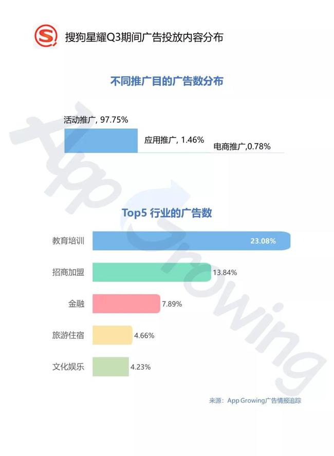 比高电商课程,有合适的电商课程推荐吗