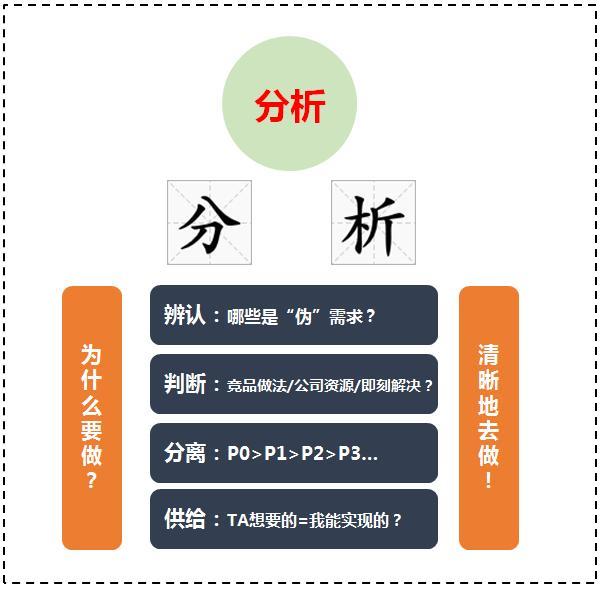 寻找冷门产品的思路,如何正确地选择冷门行业