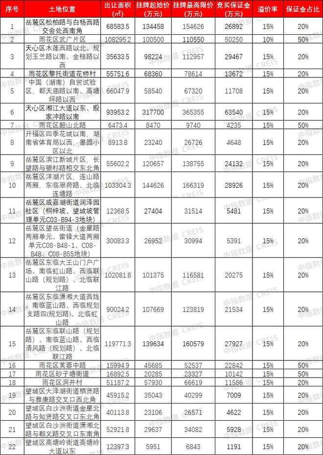 新手利用试用月赚15W,职场新人月入5000，如何通过理财实现三年攒下15万的小目标