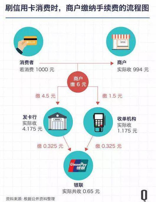 超级推荐扣费原理,开门式自动售货机扣款原理