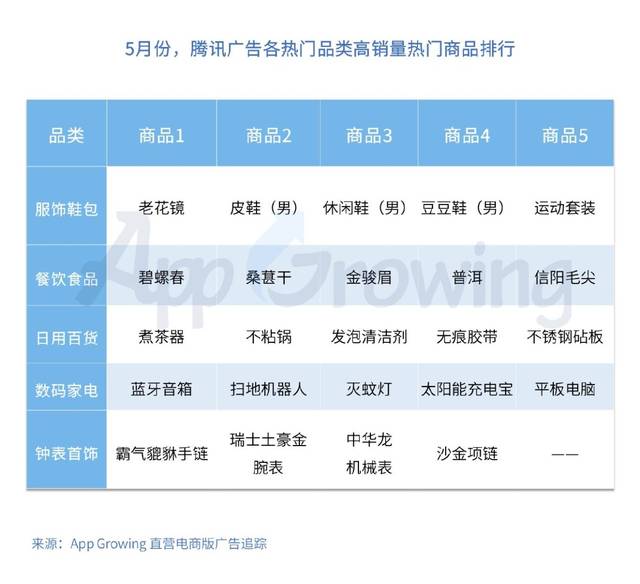利用数据选择潜在热销单品,单品分析的方法