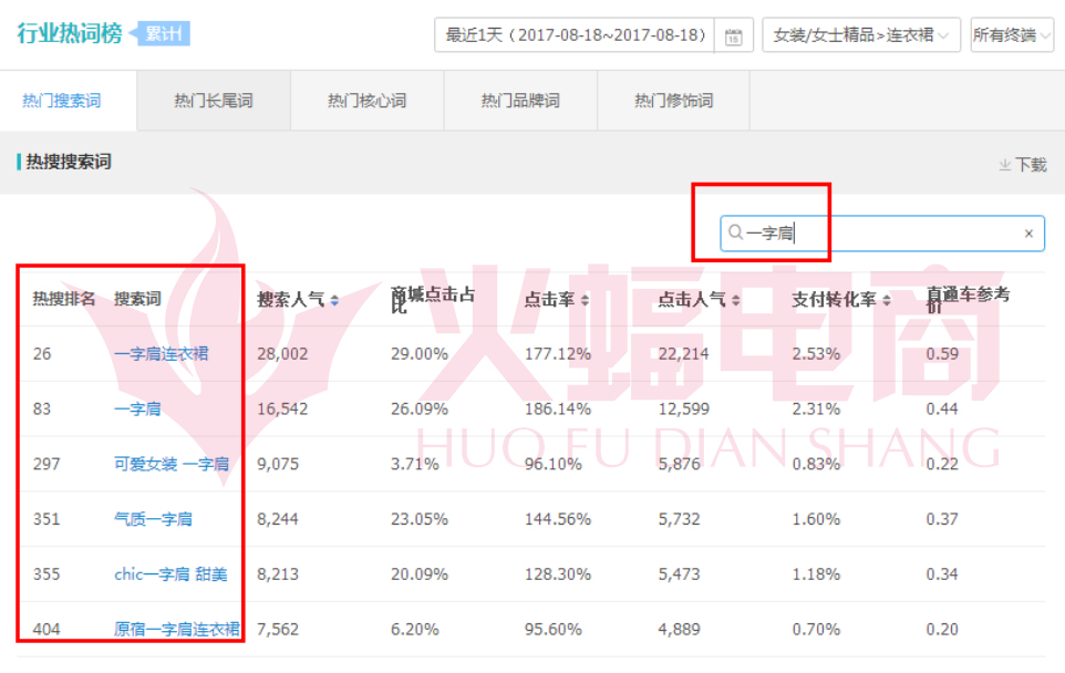 淘客跑完直通车全乱了,做淘宝越来越难，销量也很提升了，直通车费用太高，平台放单刷销量总被抓，出路在哪