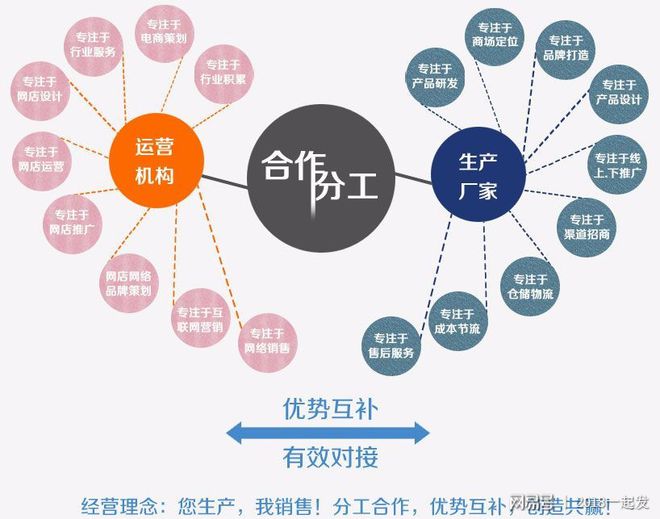 淘宝运营阿浩,请问淘宝运营这份工作怎么样，有谁知道可否告诉我