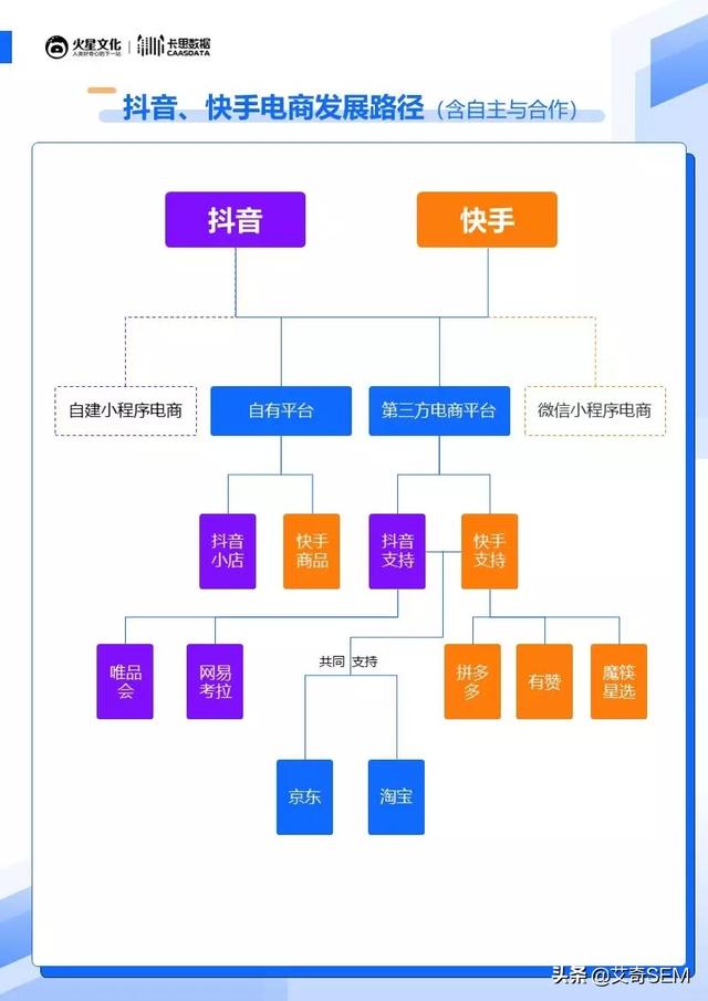 快手电商运营小课堂教程,快手直播卖货怎么设置