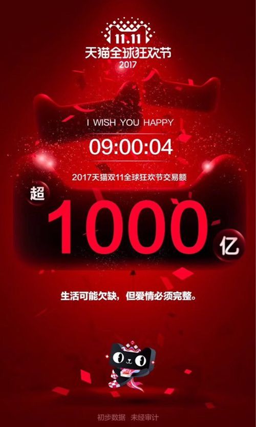 天猫指标字典,淘宝怎么标记恶意买家