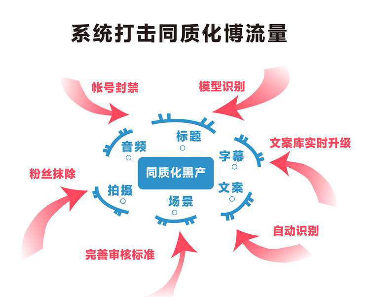 分销宝贝同质化问题流量暴涨,无货源淘宝怎么上货