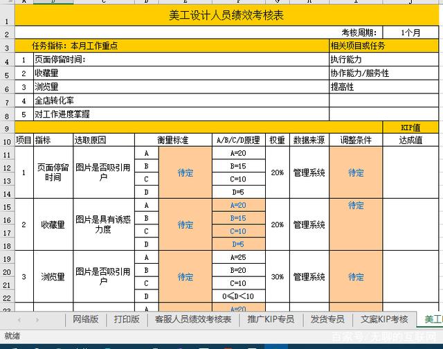 电商运营kpi考核指标,品质kpi指标有哪些