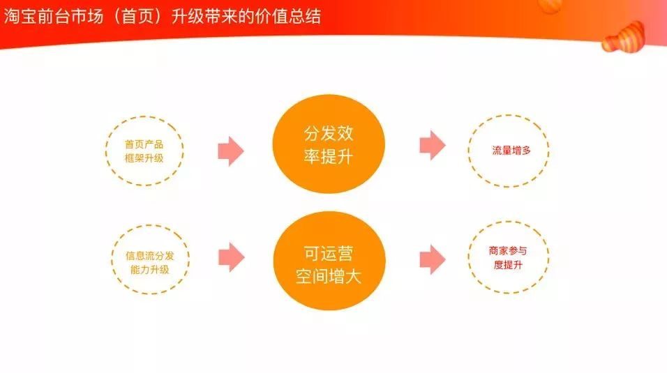 淘宝手淘首页怎么上,手机淘宝各类榜单怎么看
