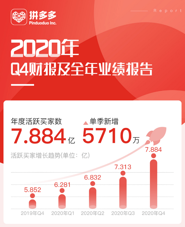 拼多多种菜换实物,拼多多实物兑换技巧