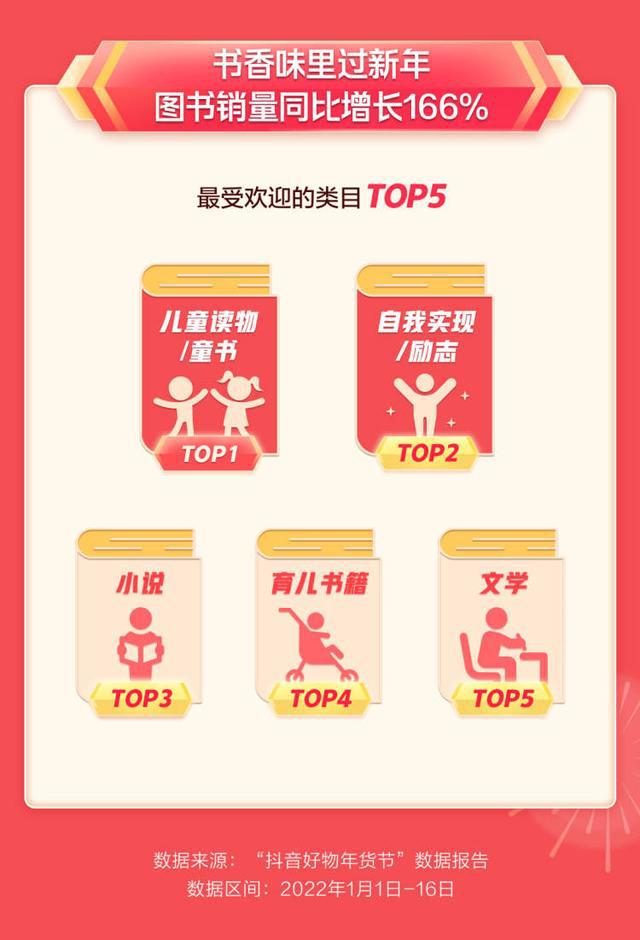 抖音所卖商品类目填写,抖音卖自己的货要开通哪些功能