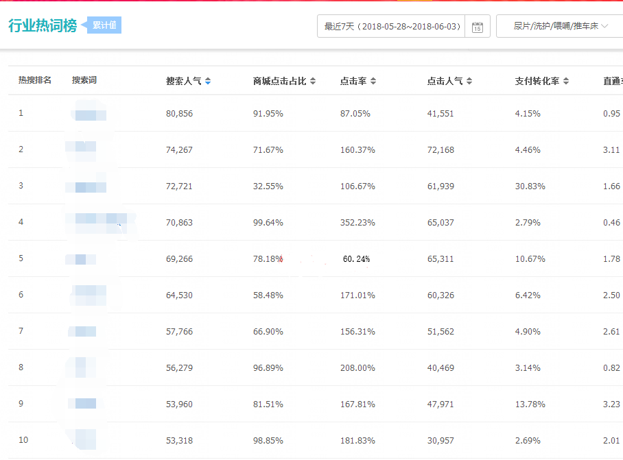 如何通过生意参谋选品,生意参谋怎样挑选关键词