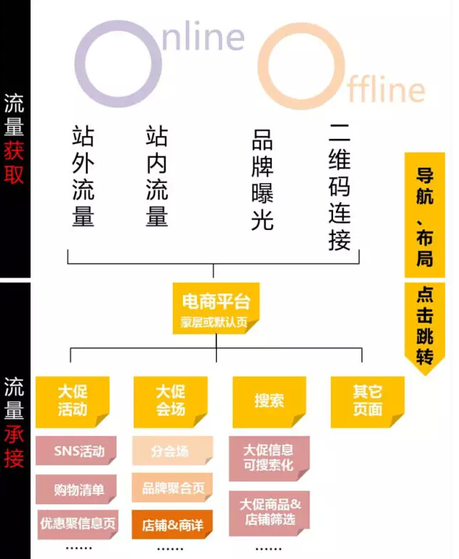 双11流量分析,淘宝总裁蒋凡表示，2018双11淘宝推荐流量超过了搜索流量，这对中小卖家意味着什么