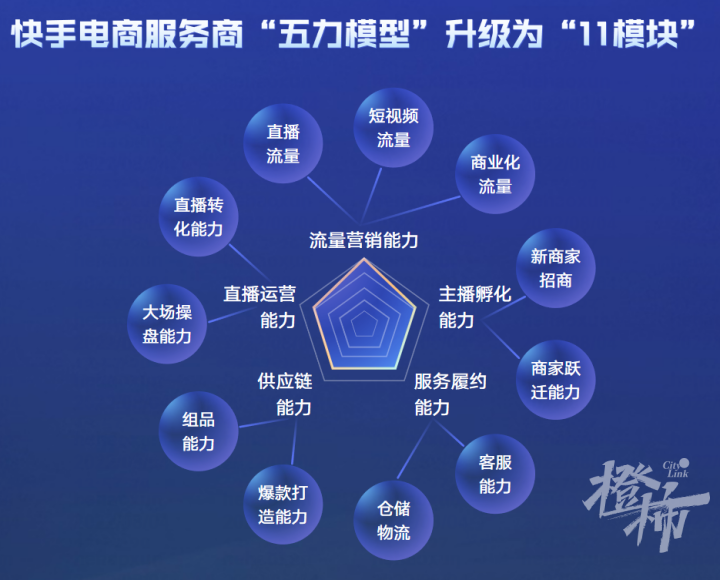 快手电商培训课件,快手成为职业电商主播每个月至少要挂车开播多少次
