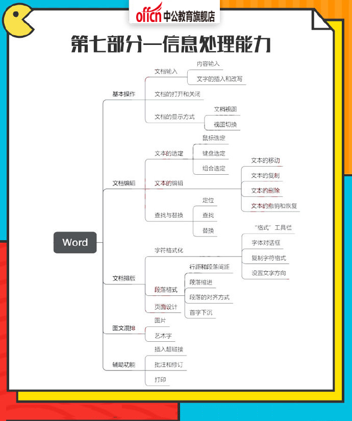 旺铺基本操作,店铺运营入门基础知识
