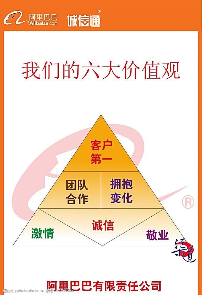 阿里巴巴培训课程收费,阿里巴巴牛头收费标准