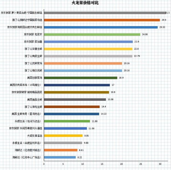 电商价格体系设计,电商的东西那么便宜，算不算扰乱市场秩序