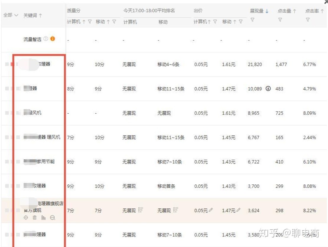 直通车新手培育系列教程,新手开直通车的技巧