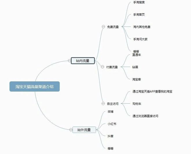 淘宝新手如何开店,请教大佬，淘宝新开网店，怎么起步
