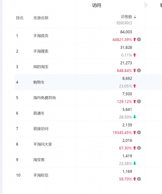 淘宝无线端搜索规则(淘宝搜索是几点更新一次)