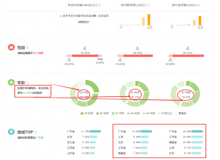 一张图教你常规诊断店铺,想开一个淘宝店，对于新手有什么建议