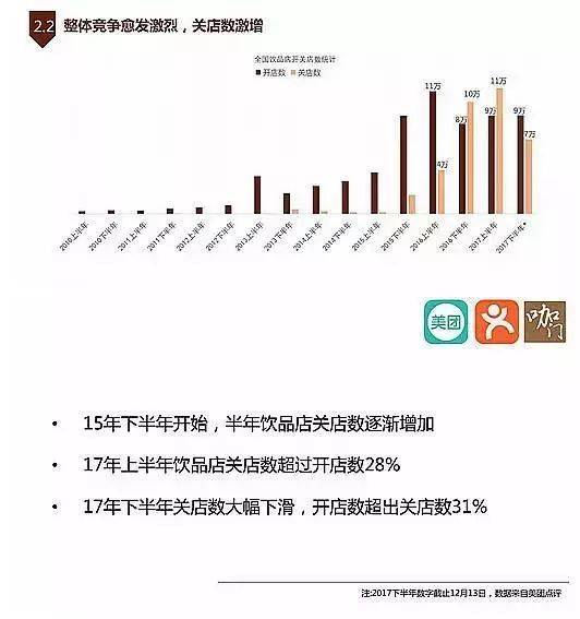 新手开店之卖家必学的数据分析,电商公司如何进行数据分析