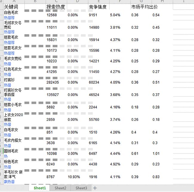 拼多多活动表格,拼多多热词表格怎么制作