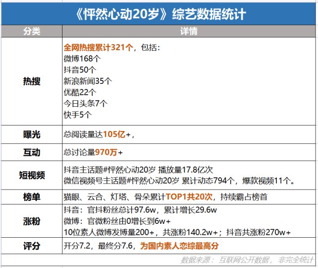 抖音视频类别分类统计,抖音作品分类怎么弄