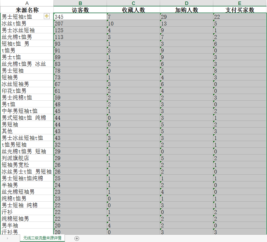 关键词标题组合黄金法则,速卖通直通车关键词匹配方式