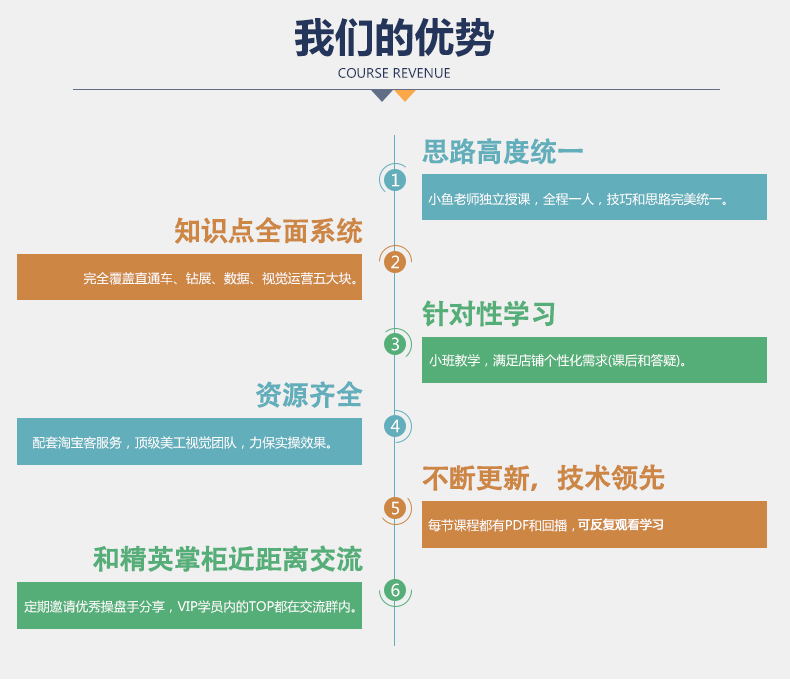 寒冰说电商课程,电子商务需要什么基础