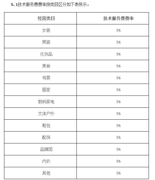 折800企业店铺通过率,一次下线合格率计算方法