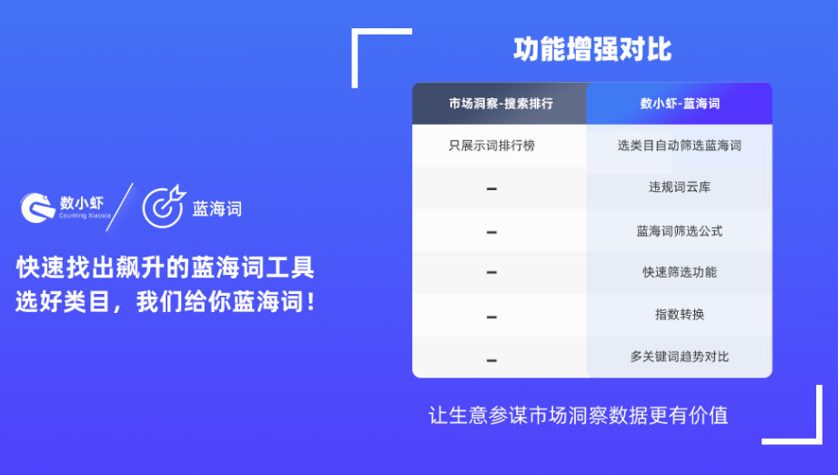 孤狼蓝海词软件,求一款关键词搜索工具